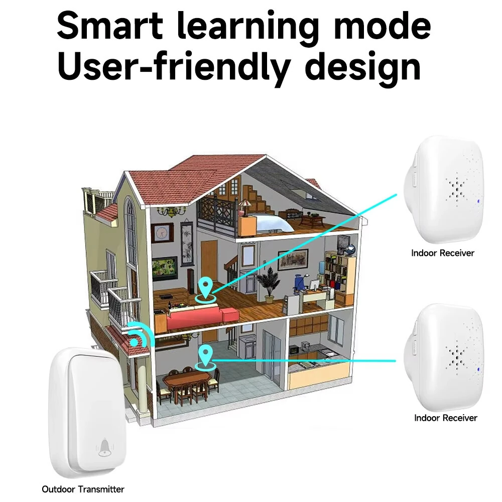 1-to-1 Battery-free Self Powered RF433 Wireless Doorbell EU Plug 38 Ringtones Outdoor IP44 Waterproof 150m Range Long Distance Door Bell — view 4
