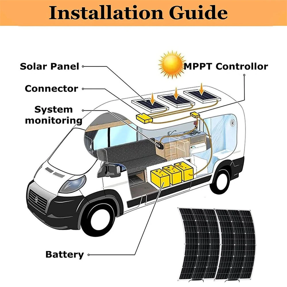 100W Solar Panel Kit Aluminum Frame Polycrystalline Cells 12V Off-Grid Power System MPPT Controller USB RV Boat Caravan Outdoor — view 4