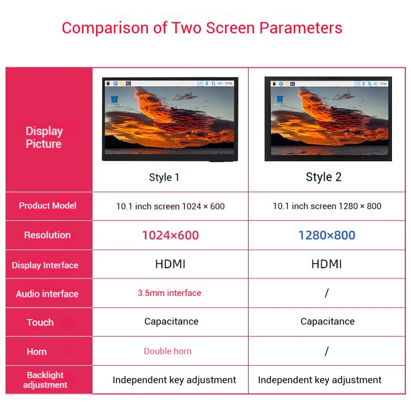 10.1 Inch Touchscreen Display for Raspberry Pi IPS Capacitive HD Multimedia Interface 1024x600 1280x800 High Resolution Dual Speakers Backlight Adjustable — view 4