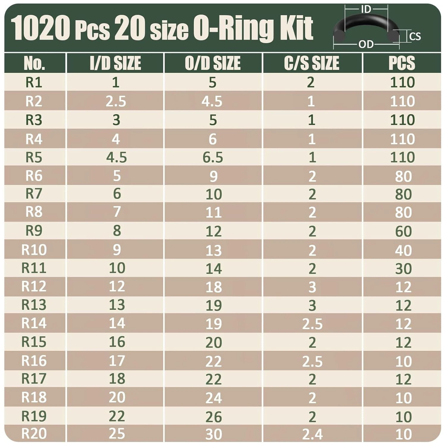 1020pcs O-Ring Kit 20 Sizes Nitrile Rubber O-Rings Black 1-25 mm Inner Diameter For Automotive Repair Plumbing Air Or Gas Sealing Connections — view 4