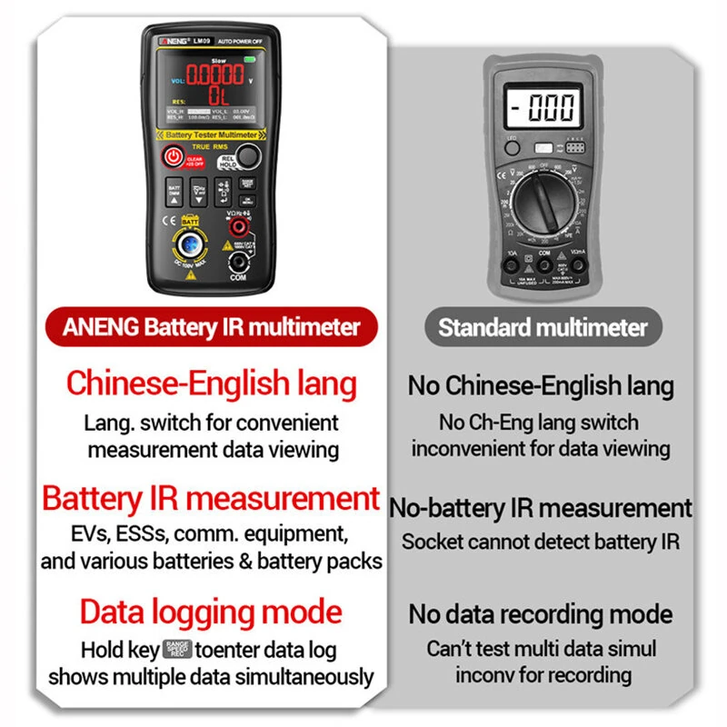 2 IN 1 ANENG LM09 Battery Internal Resistance Tester Multimeter 25000 Counts True RMS Tester Battery IR measurement Data retention Type-C — view 3
