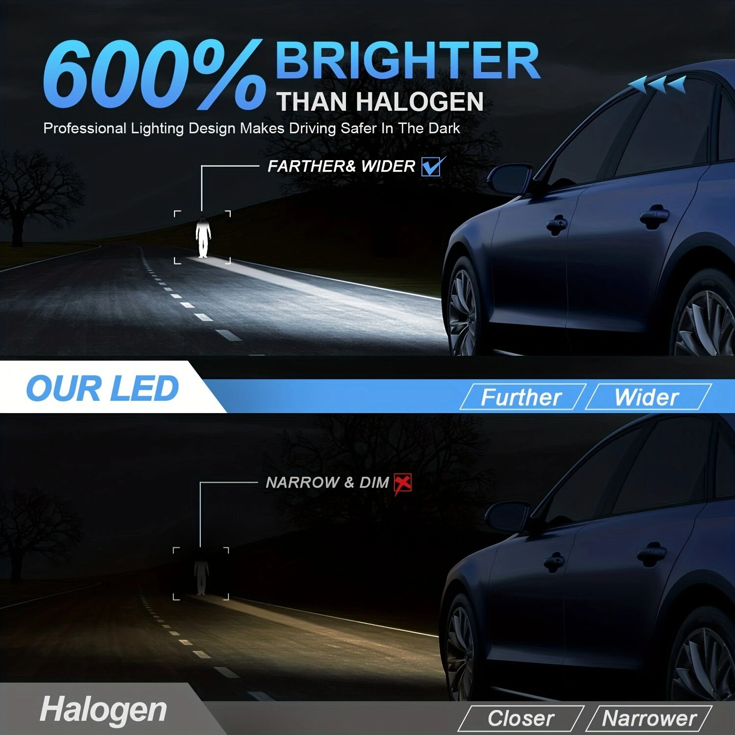 2pcs H7 LED Car Headlight 30000LM CSP Chips 600% Brightness 6000K White 1:1 Mini Size Head Lamp Plug And Play — view 2