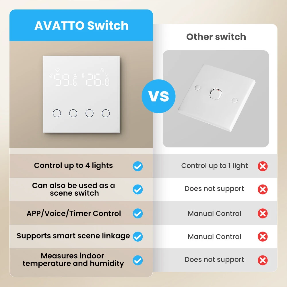 3 in 1 10A Tuya WiFi Smart Light Switch with Temperature Humidity Sensor LCD Display Scene Switch Timing Function APP & Voice Control with Alexa Google Home — view 5