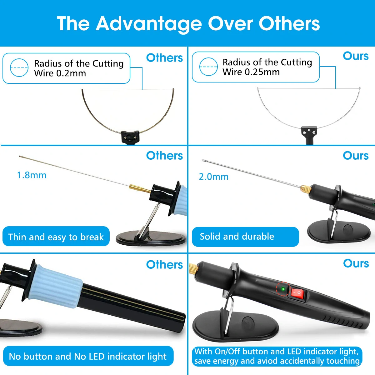 3-in-1 Foam Cutter Cutter with Indicator Light Electric Cutting Machine Pen Tools Kit GOCHANGE Foam Cutter Styrofoam Cutter with 3 Interchangeable Pins — view 3