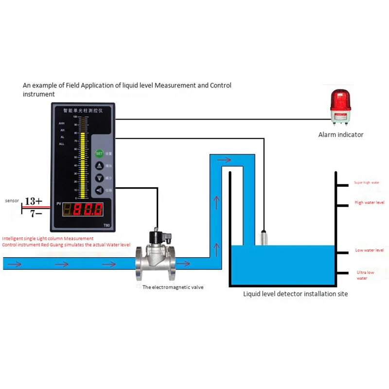 4-20MA Level Sensor Liquid Sensor Water Level Display Instrument / Beam Digital Display Control Instrument Level Transmitter for Water Level/Liquid Level/Oil Level — view 7