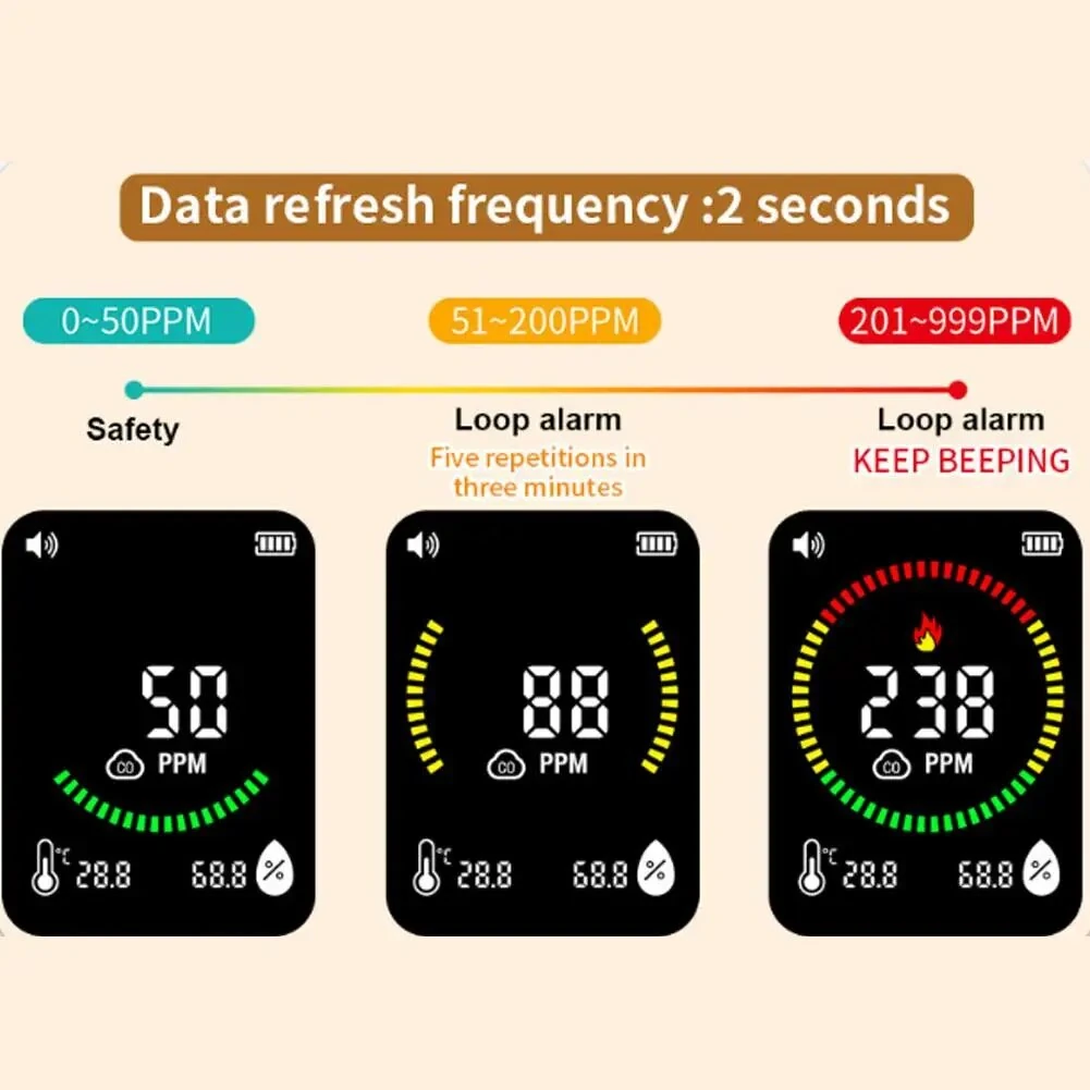 4 in 1 Gas Analyzer Carbon Monoxide Detector CO Alarm Portable Gas Leak Tester Air Quality Monitor with Sound Light Alarm for Home RV Camping Tent Safety — view 5