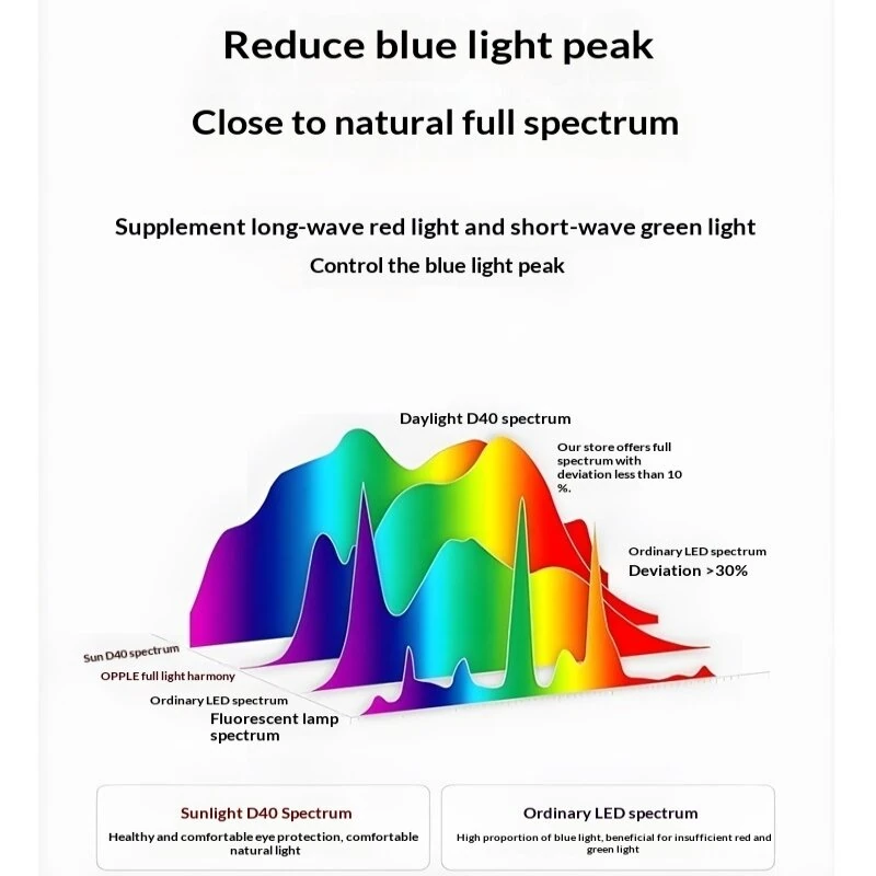 40cm Round Square LED Ceiling Light 40W RGB Ultra-High Color Wide Angle Multi-color Adjustable IP40 Dustproof White Light LED Lamp for Home Room Lighting Decoration — view 5