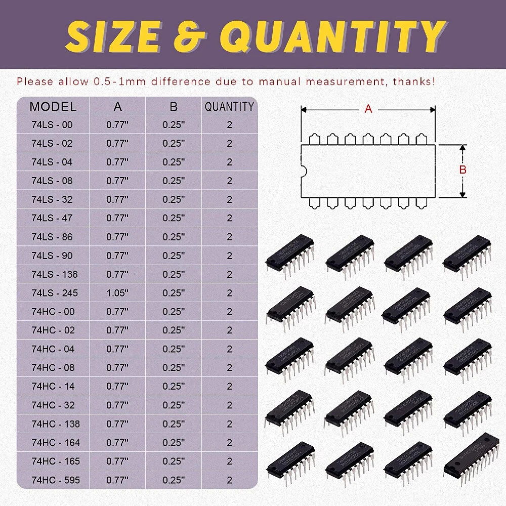 40Pcs 20 Different Types 74HCxx and 74LSxx Series L0gic IC Assortment Kit with C — view 2