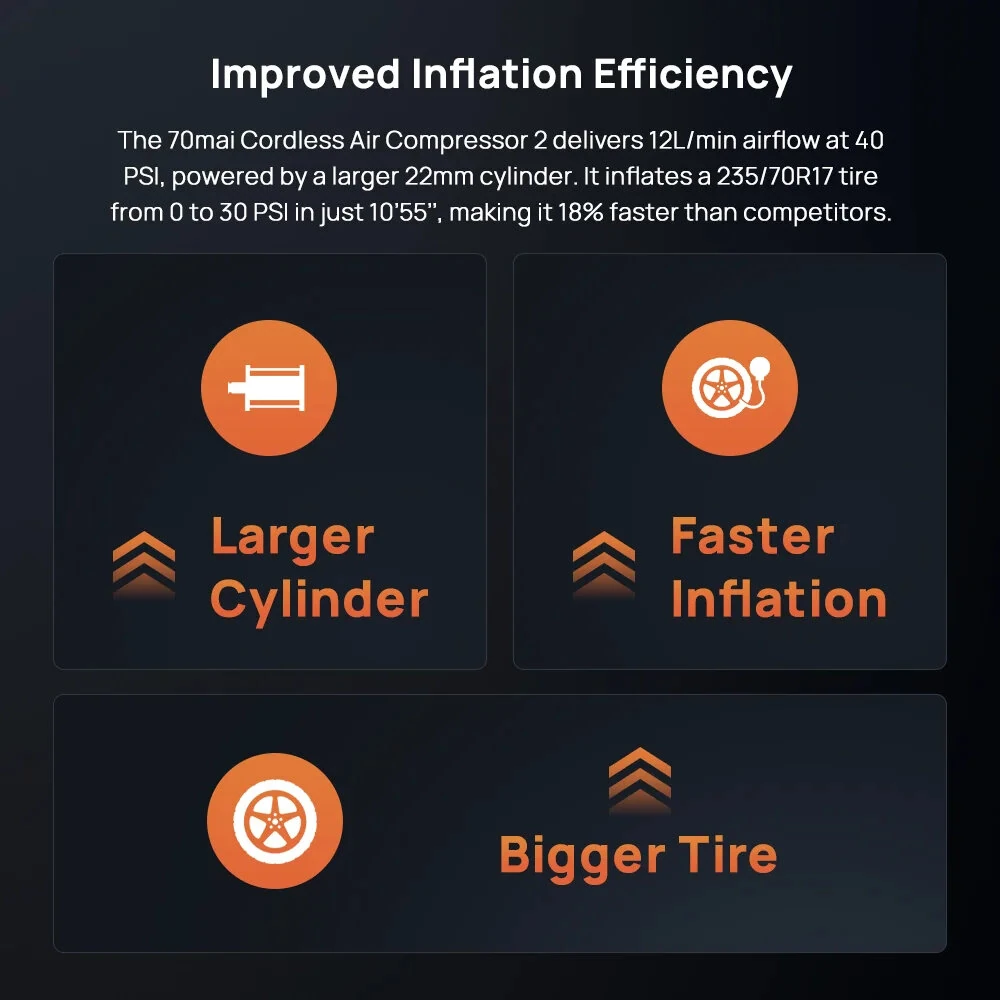 70mai TP07 Cordless Air Compressor 2 Tire Inflator Digital Display Portable Wireless LED Light Air Pump for Car Bike Motorcycle Ball Camping — view 5