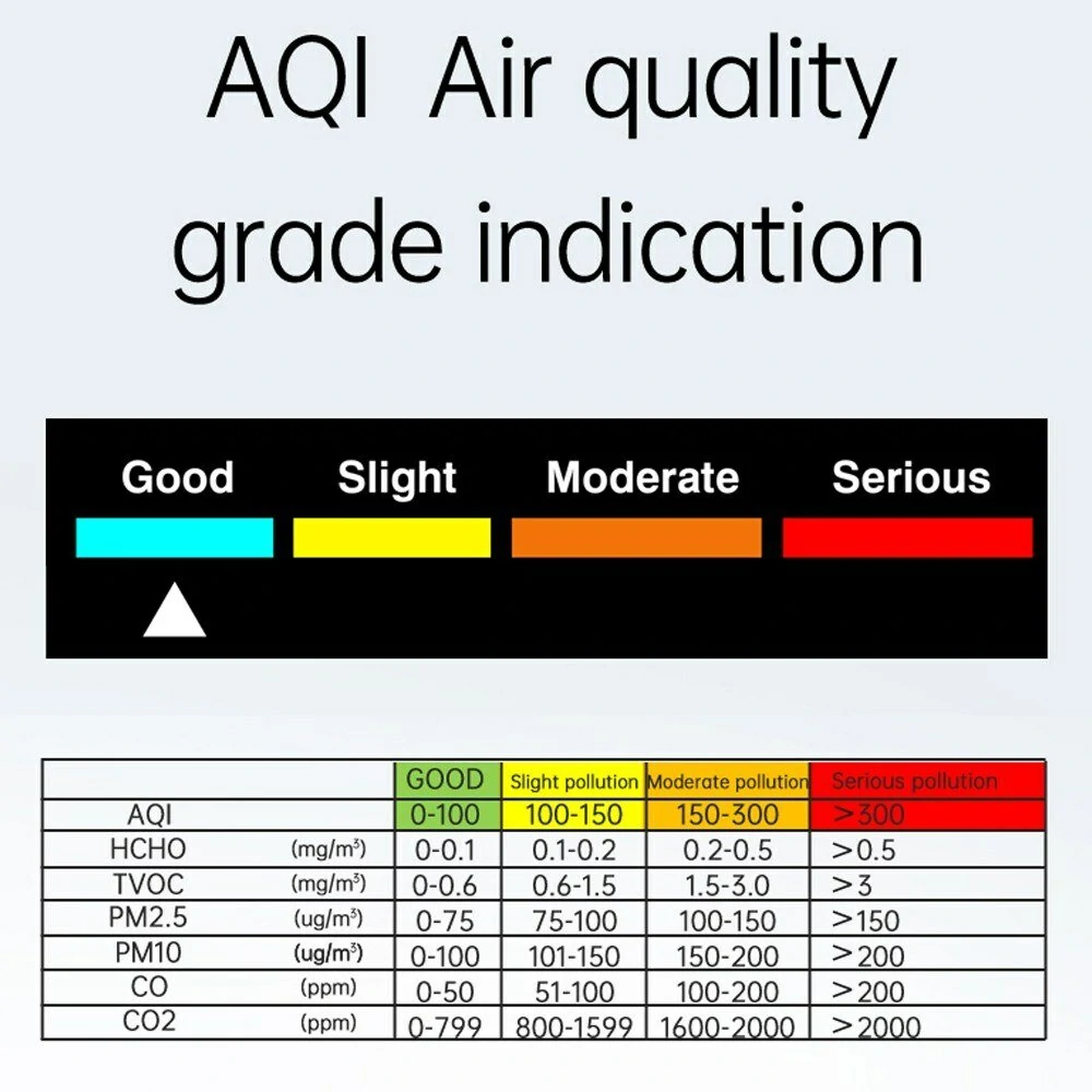 9in1 Portable Air Quality Meter PM2.5 PM10 CO CO2 TVOC HCHO AQI Temperature and Humidity Tester — view 3