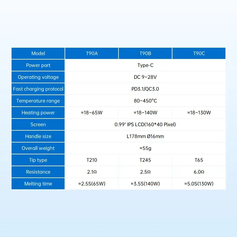 ALIENTEK T90 140W Adjustable Temperature Soldering Iron Type-C Fast Charging 80-450°C High Precision Portable Soldering Tool IPS LCD Display 9-28V PD QC Protocol — view 4