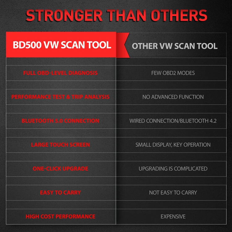 ANCEL BD500 Full System Scanner Code Reader Data Stream Reset Maintenance for Volkswagen for VW for Audi — view 4