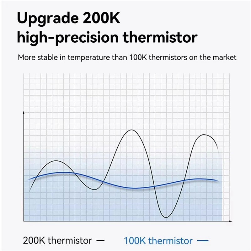 Anycubic Kobra S1 Upgrade Hotend Kit 320°C High Temperature 600mm/s Print Speed 20000mm/s² Acceleration Hardened Steel Nozzle for High Speed 3D Printing — view 6