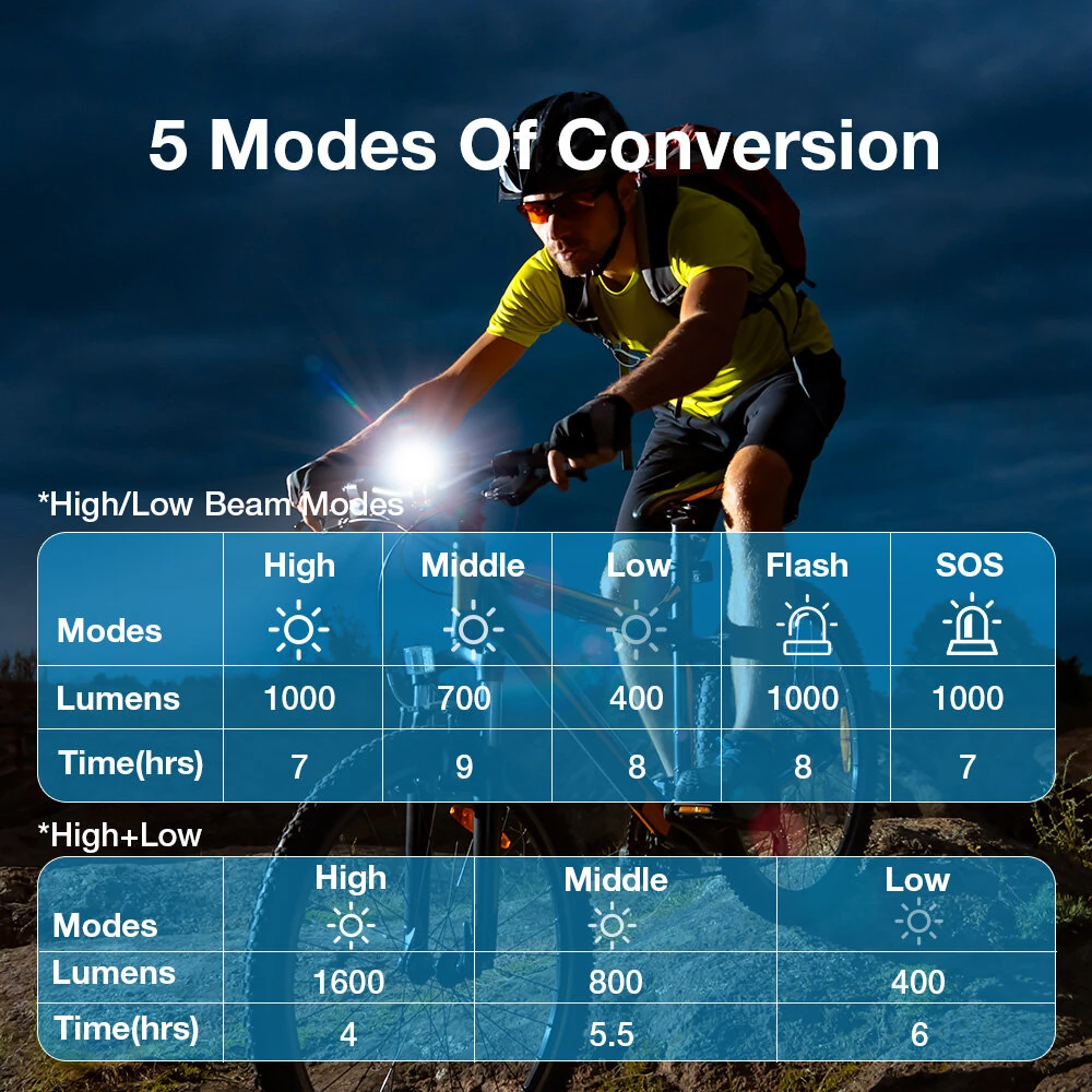 Astrolux BK7 Wireless Remote Smart Bicycle Headlight - 1600 Lumens with Digital Screen, Anti-glare, 5200mAh USB Rechargeable, Portable Power Bank for Road Mountain Bike — view 9