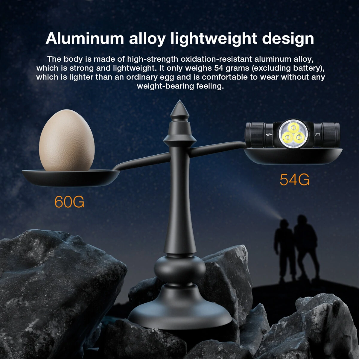 Astrolux® HS03 3* LH351B Powerful LED Headlamp 1080LM Headlight Type-C Rechargeable with 18650 Battery Waterproof Camping Fishing Head Torch Emergency Lantern — view 10