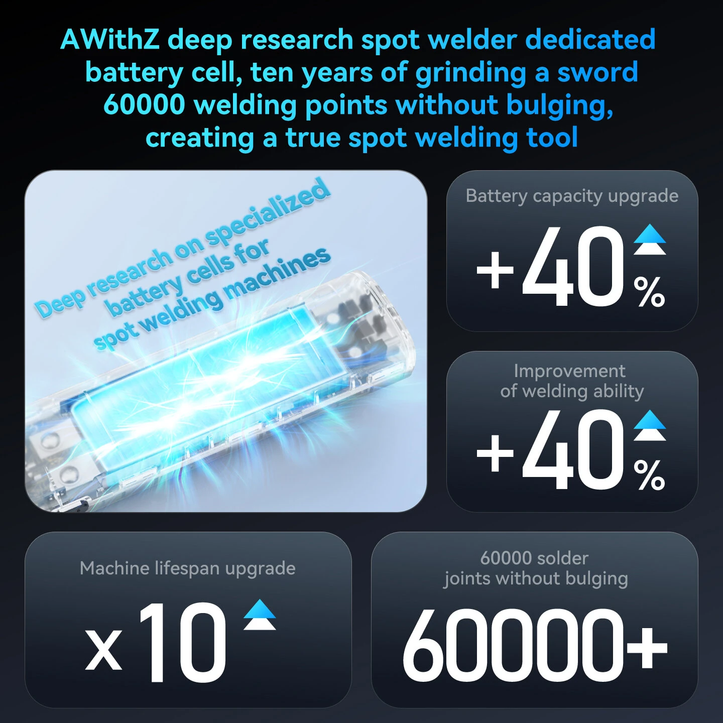AWithZ H2 Portable Spot Welder 1000A 90-Gear Adjustable Mini Welding Machine Tool For 0.3mm Nickel Strip DIY Battery Pack — view 3