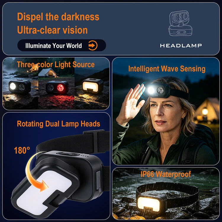 BIKIGHT 900 Lumen 180° Rotating Dual-Head Ultra-Bright Headlamp 1000mAh Battery Three Light Source IP66 Waterproof for Outdoor Fishing — view 4