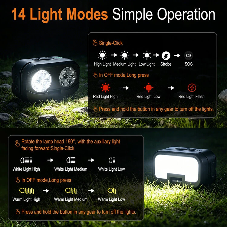 BIKIGHT 900 Lumen 180° Rotating Dual-Head Ultra-Bright Headlamp 1000mAh Battery Three Light Source IP66 Waterproof for Outdoor Fishing — view 5