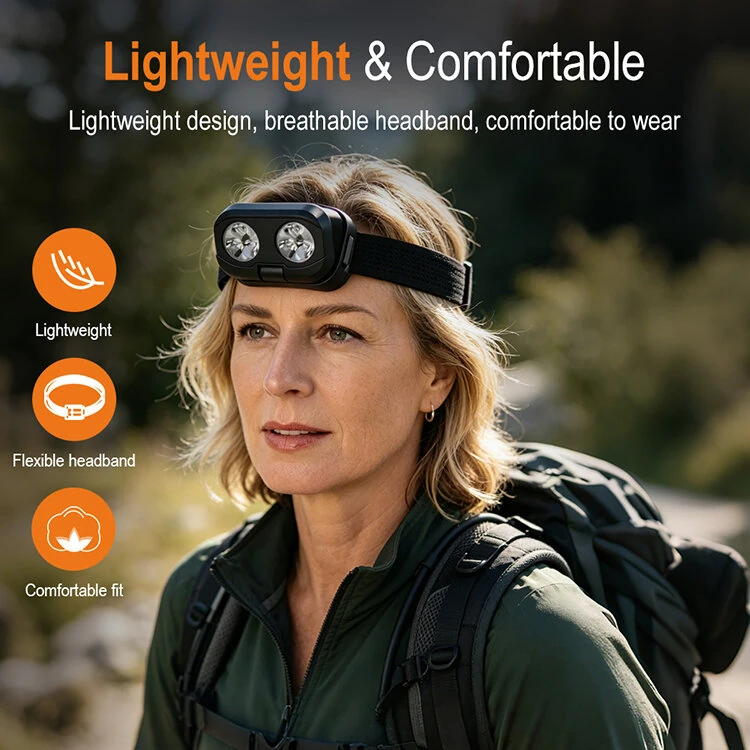 BIKIGHT 900 Lumen 180° Rotating Dual-Head Ultra-Bright Headlamp 1000mAh Battery Three Light Source IP66 Waterproof for Outdoor Fishing — view 6