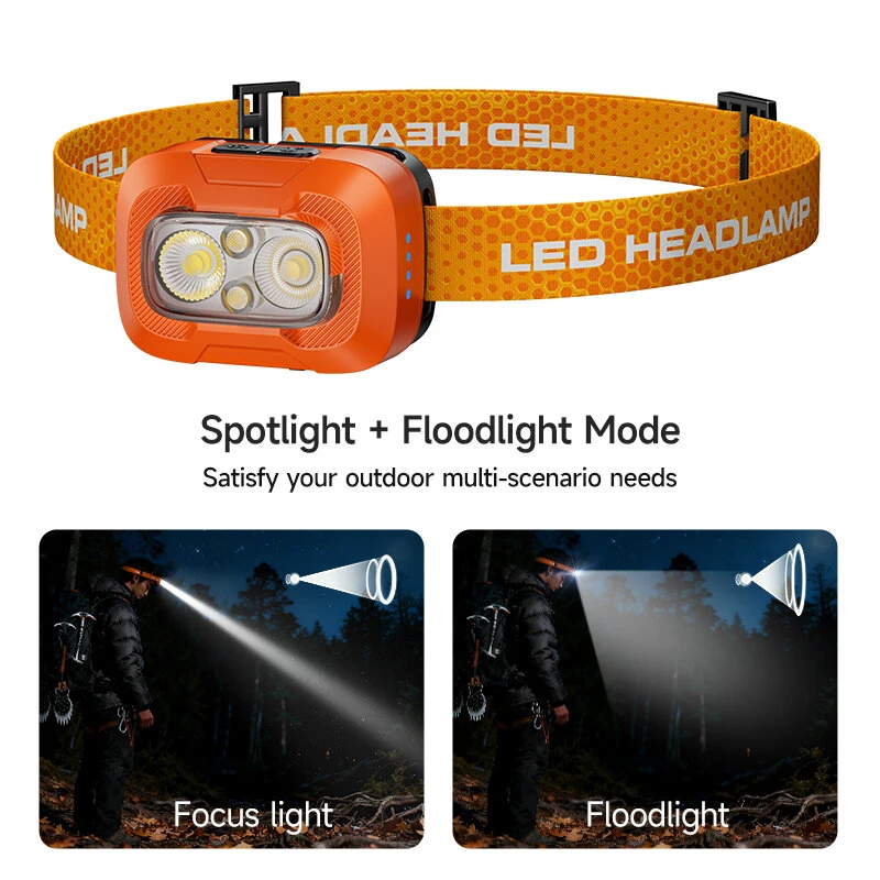 BIKIGHT A39 550 Lumens Ultra-Bright Mini Sensor Headlamp Spotlight + Floodlight) Wave Sensing 3-Color Light IP44 Waterproof USB-C Rechargeable for Camping Hiking — view 7