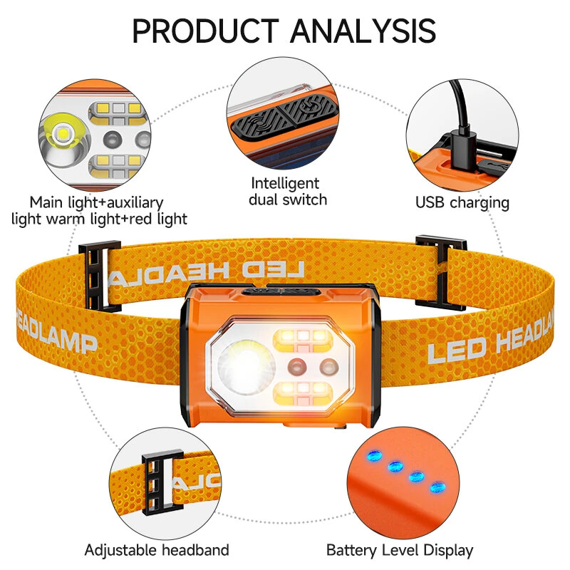 BIKIGHT A40  Mini Sensor Headlamp with Spotlight & Floodlight Wave Sensing 3-Color Light, IP44 Waterproof USB-C Rechargeable Headlight for Camping Hiking Fishing — view 7