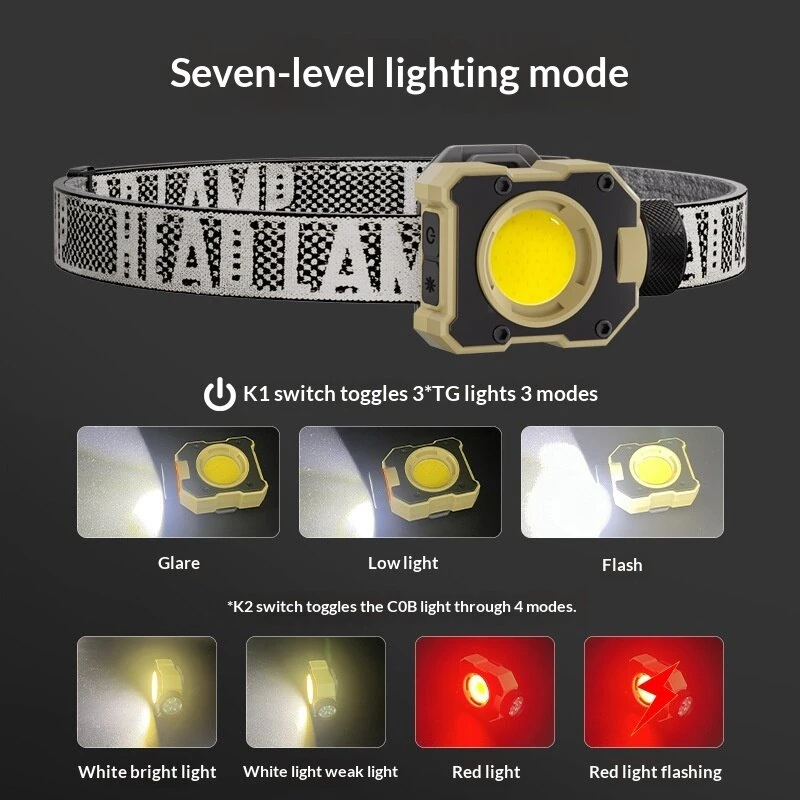 Bikight Multifunctional COB Headlamp Magnetic Adjustable 90° Degree Type-C Rechargeable Red Light for Outdoor Camping Emergency Repair Work Light — view 3