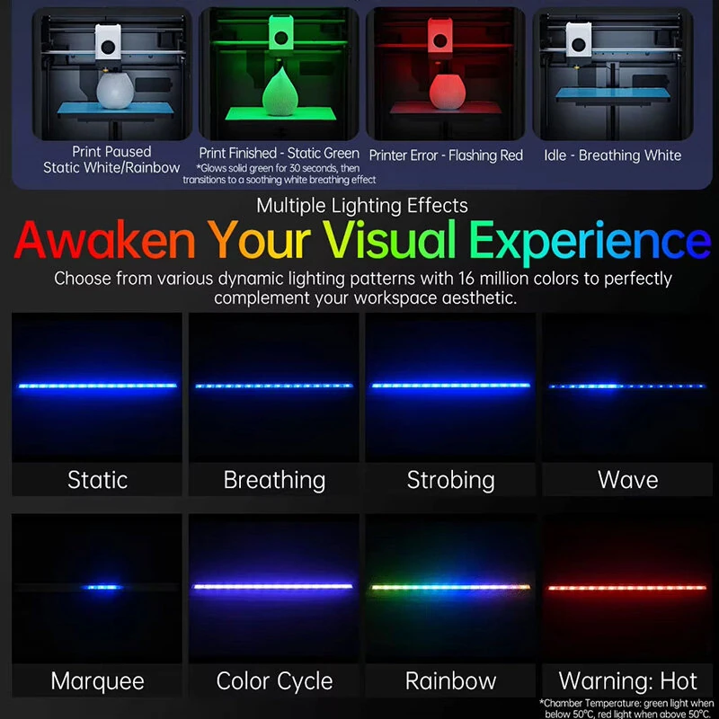 BIQU Panda LUX RGB PX Light Bar Kit Magnetic Mounting App Control H2D Style Status Indicator for Bambu Lab P1 X1 — view 6