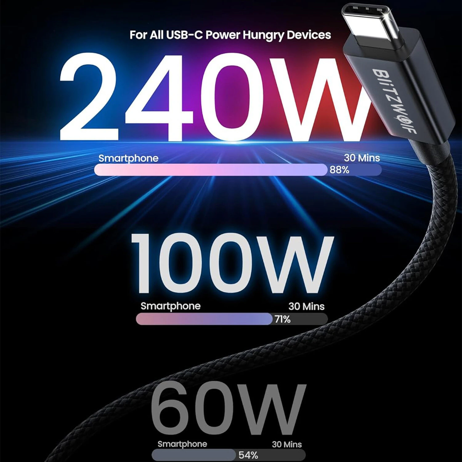 BlitzWolf® BW-HDC8 Thunderbolt5 Cable 240W Fast Charging up to 120Gbps Bandwidth for 16K Dual 8K/6K Compatible for Thunderbolt 5/4/3, USB4, NVME SSD, MacBook M4 Pro, Dock, eGPU — view 5