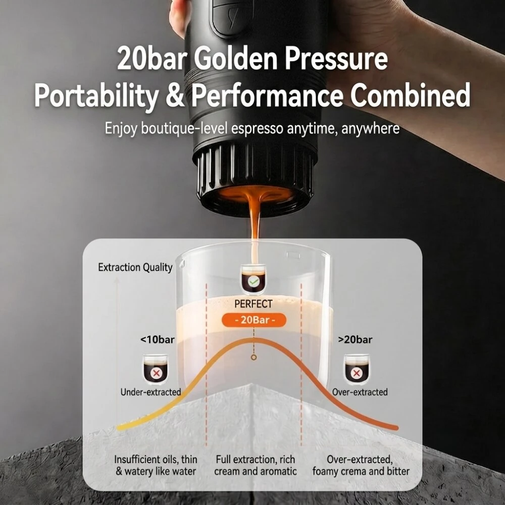 Comfook DK821 15W 2-in-1 Rechargeable Portable Espresso Machine With 100ml Water Tank 2000mAh Battery IPX5 Waterproof LED Display for Home Office Camp — view 4