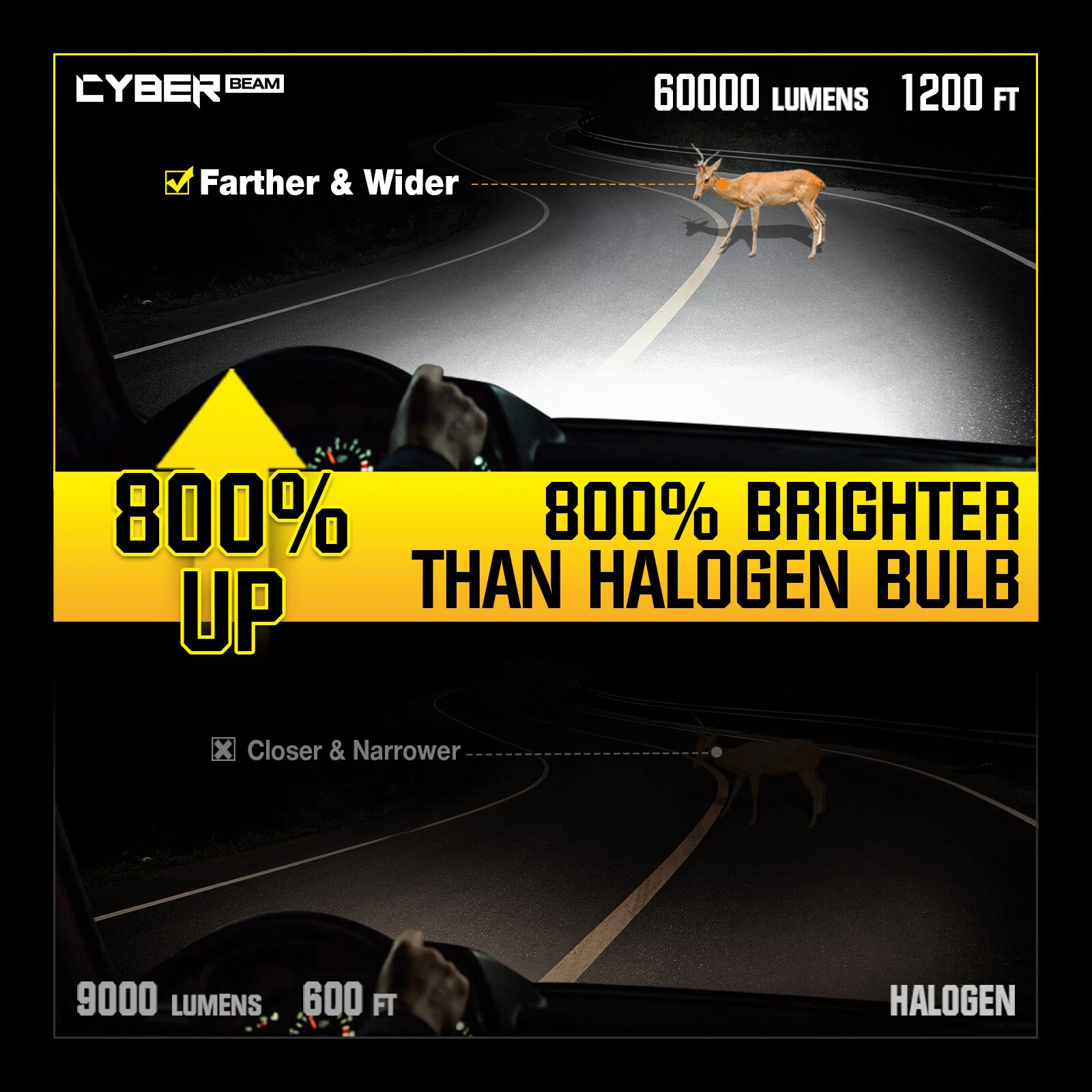CYBERBEAM A900-C27 H4 / H7 / H11 / H13 / 9012 / 9005 240W 60000LM Pair Car LED Front Headlights LED Bulbs 6500K Bright White Light IP68 Waterproof — view 7