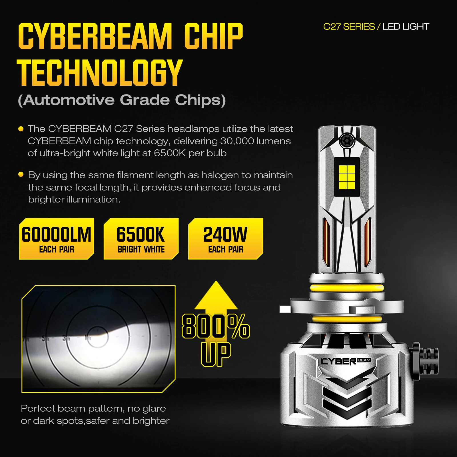 CYBERBEAM A900-C27 H4 / H7 / H11 / H13 / 9012 / 9005 240W 60000LM Pair Car LED Front Headlights LED Bulbs 6500K Bright White Light IP68 Waterproof — view 8