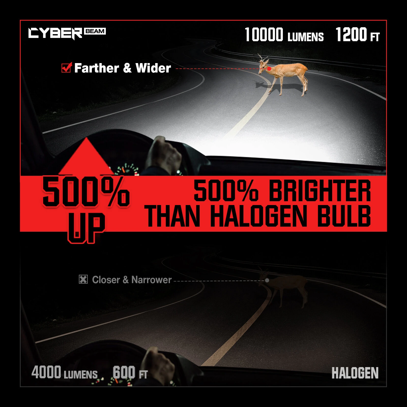 CYBERBEAM A900-C3 H4 / H7 / H11 / 9005 / 9006 Pair 50W Car LED Headlights 10000LM LED Bulbs 6500K White Light LED Headlamps IP68 Waterproof — view 3
