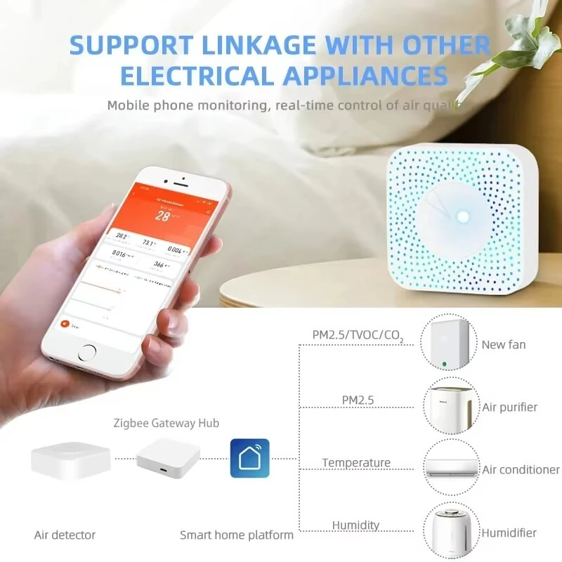 DCR-009 Tuya ZigBe/WiFi Air Quality Detector PM2.5 Formaldehyde VOC CO2 Temperature Humidity 6-in-1 Smart Air Box Sensor Via Alexa Google — view 2