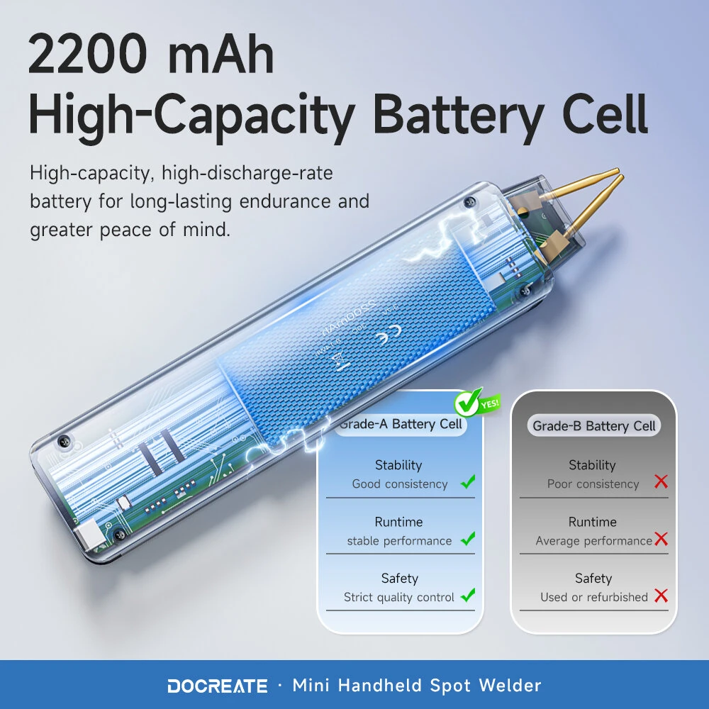 DOCREATE HR-10B Mini Handheld Spot Welder Dual-Pulse 9 Welding Levels 2200mAh 800A Max Output Type-C Rechargeable Battery Welder — view 5