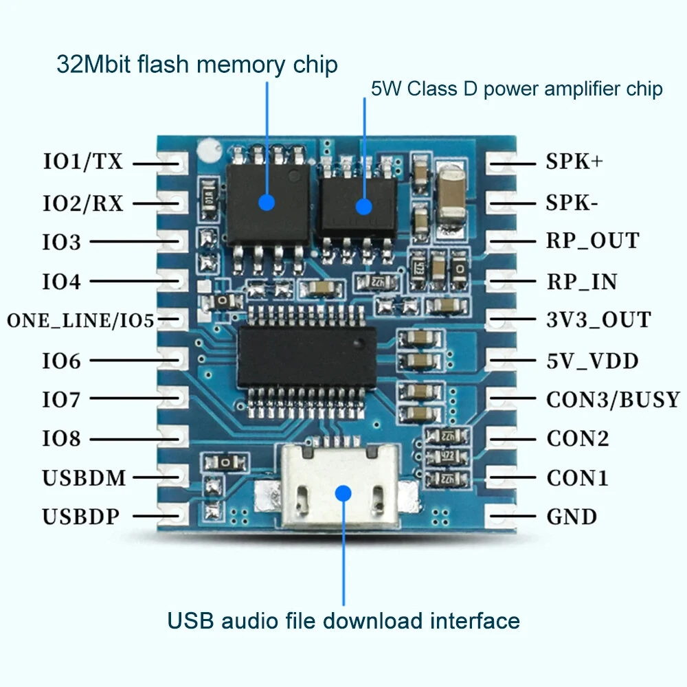 DY-SV19R 5W MP3 Player Amplifier Board USB One-for-One Control Flash Storage 32Mbit UART Playback Audio Tracks — view 3
