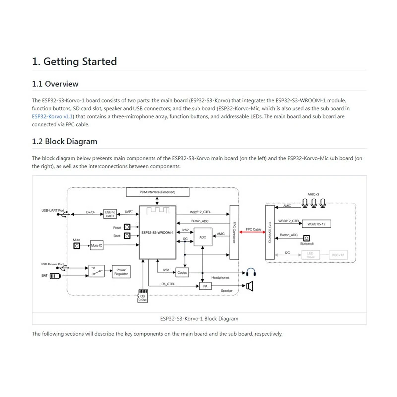 ESP32-S3-Korvo-1 Development Board UART 500m ESP-Skainet 3-Microphone Array Far-Field Pickup Offline Voice Commands Intelligent Voice Solution — view 2