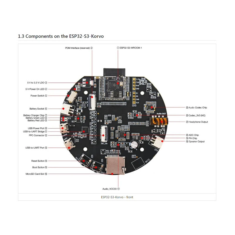 ESP32-S3-Korvo-1 Development Board UART 500m ESP-Skainet 3-Microphone Array Far-Field Pickup Offline Voice Commands Intelligent Voice Solution — view 3