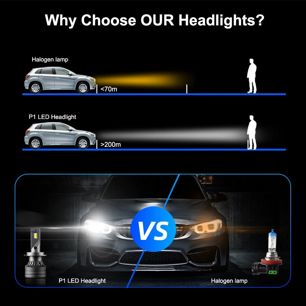F9D LED Headlight Bulbs 2500LM 6500K Cool White Super Bright 3570 CSP Chips Conversion Kit IP68 Waterproof — view 8