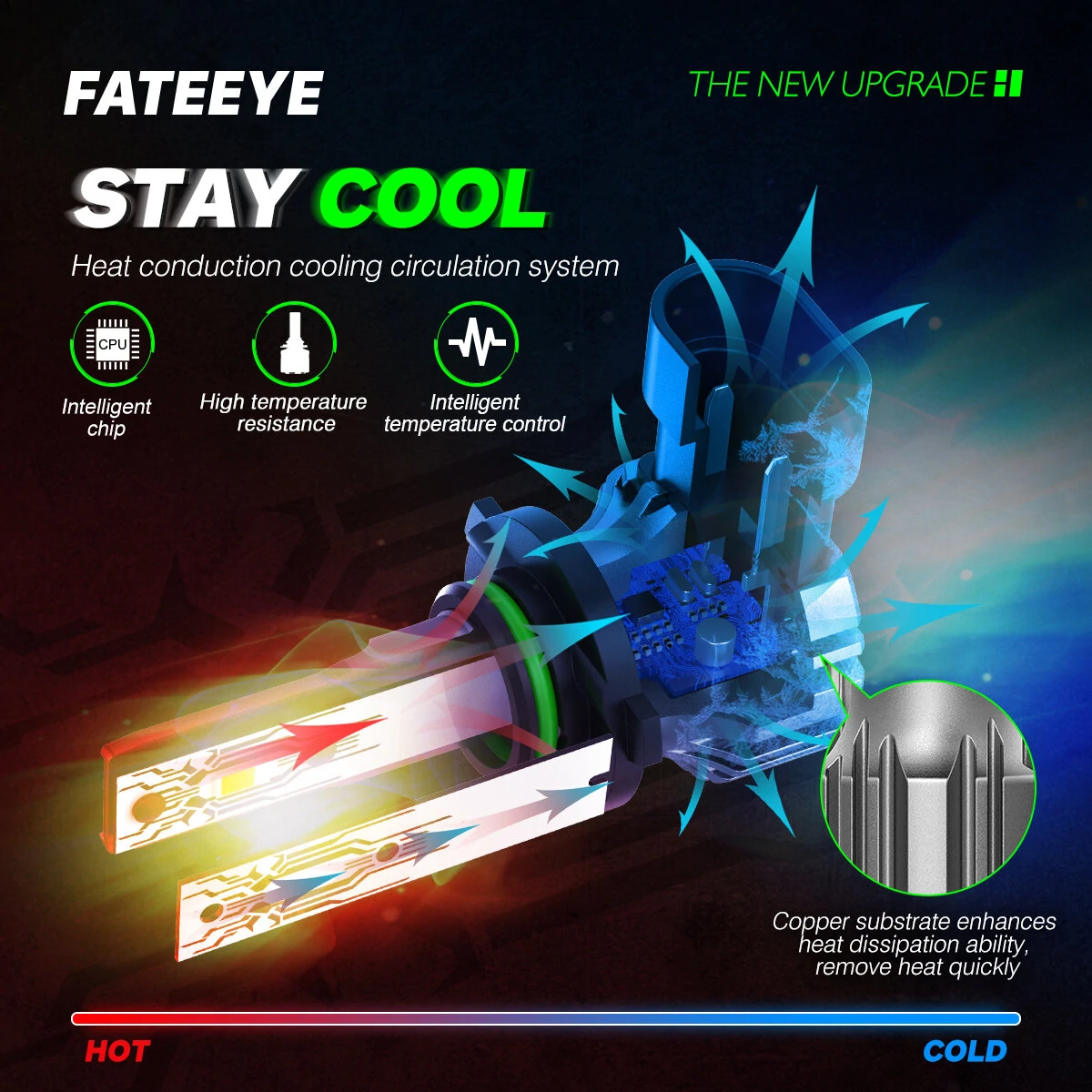 FATEEYE A700-F1 DC 9V-18V Car LED Headlight Bulbs 10000LM/ Pair for Car Modification 6500K Front LED Headlamp High Low Beam — view 8