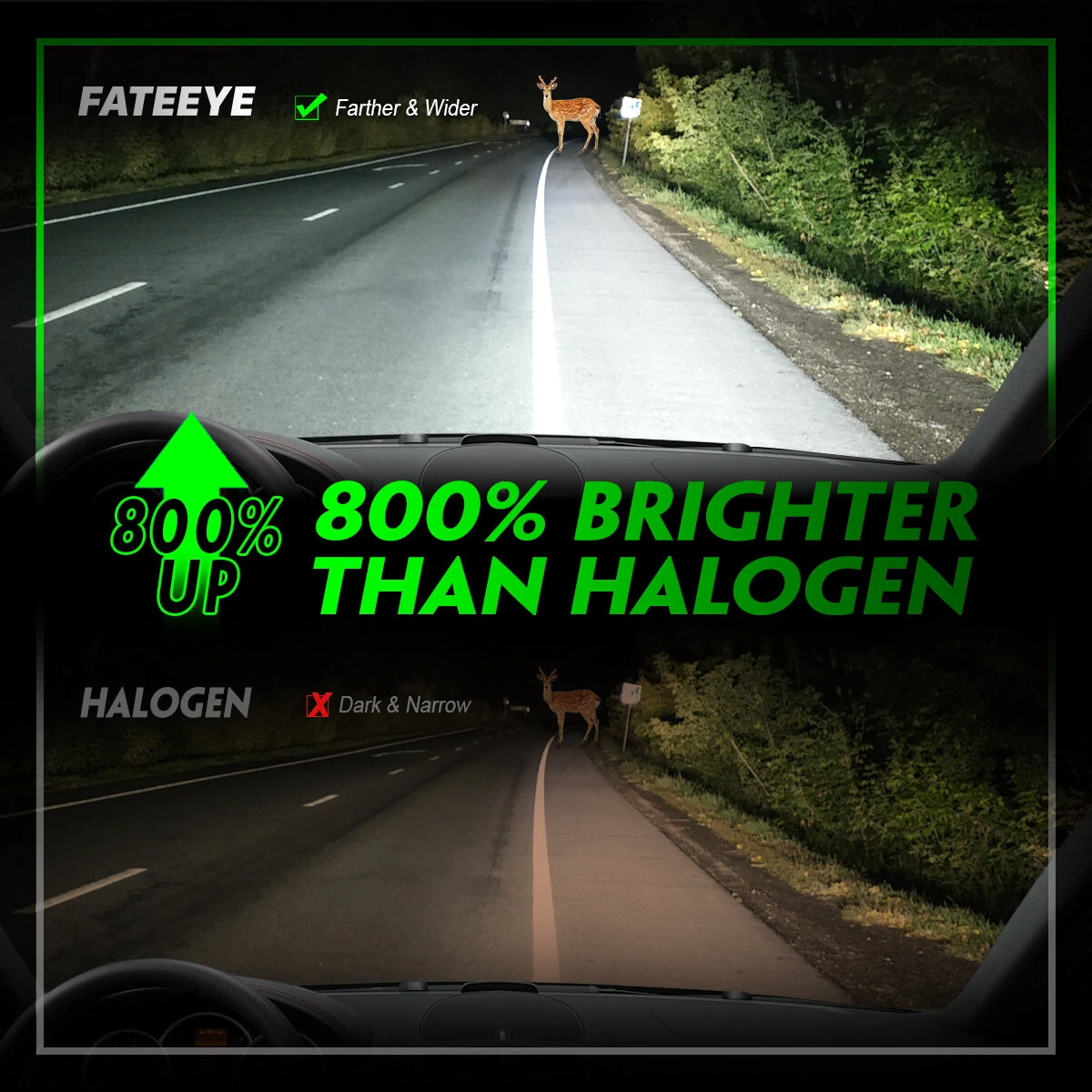 FATEEYE A700-F6 2PCS 60W LED Car Headlight Bulbs 13000LM LED Front Headlamp 6500K IP68 Waterproof for Car Modification — view 5