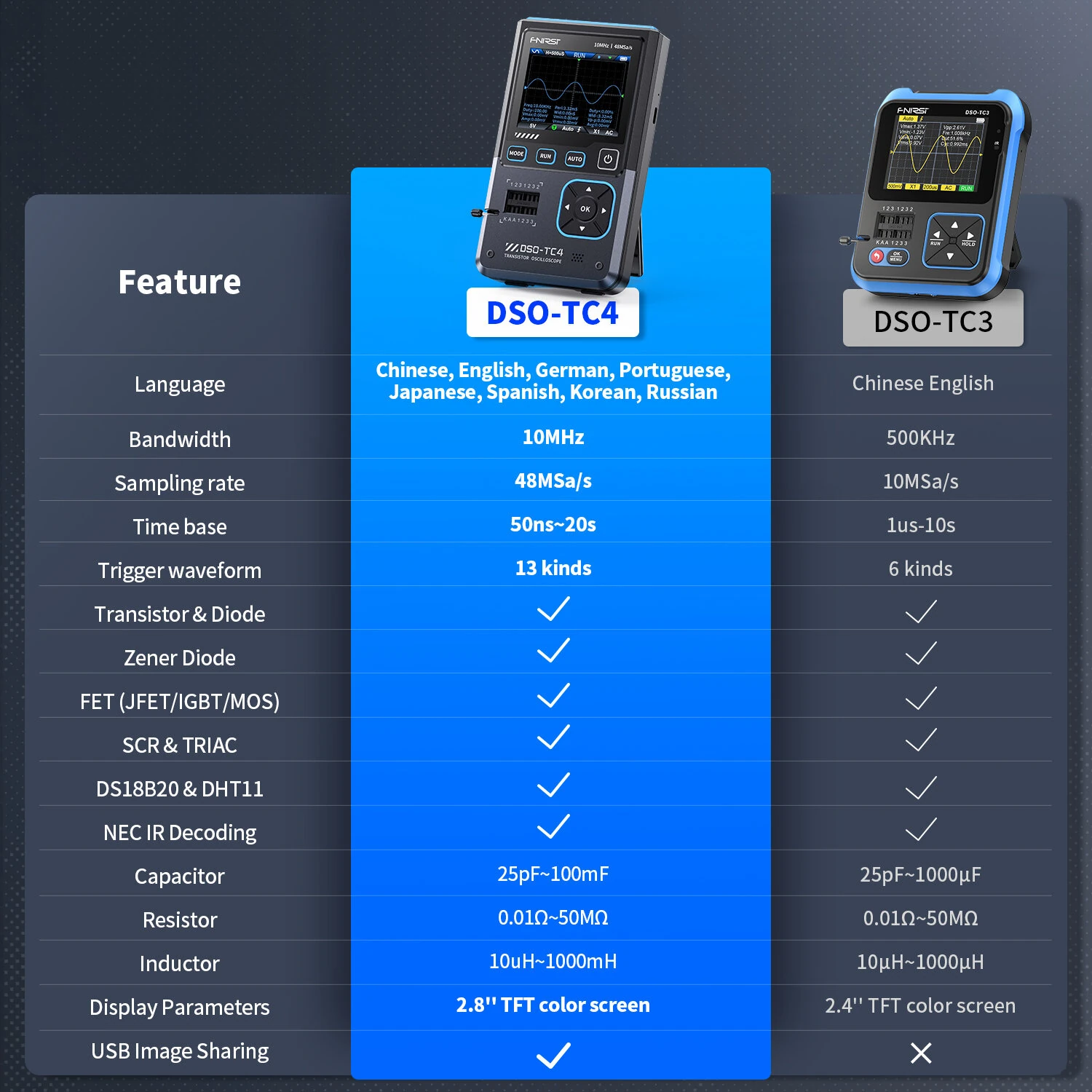 FNIRSI DSO-TC4 3-in-1 Oscilloscope Signal Generator Transistor Tester 48MSa/s 10MHz Bandwidth Portable Design Rechargeable Battery Adjustable Waveforms — view 4
