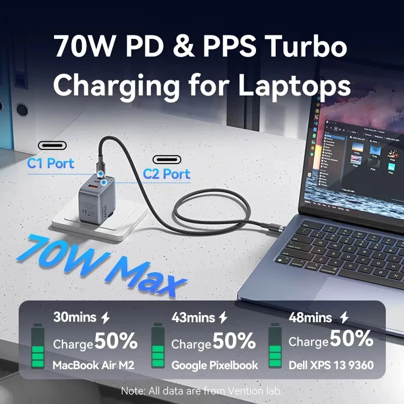[GaN Tech] Vention 70W 3-Port USB PD Charger USB-A+2USB-C PD3.0 QC4.0 3.0 PPS AFC SCP FCP Apple2.4A BC1.2 Fast Charging Wall Charger Adapter EU Plug for iPhone 16 16 Pro 15 14 13 Pro Max for Huawei Pura X for Xiaomi 15pro for Samsung Galaxy S25 Ultra — view 4