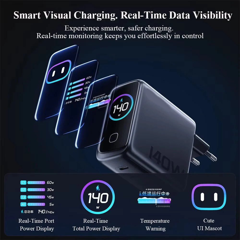 [GaN Tech] X140S PD140W 4-Port USB PD Charger with AI Smart Display USB-A+3USB-C PD3.1 Fast Charging Wall Charger Adapter EU Plug for iPhone 17 17Pro Max 16 15 14 for Xiaomi 17pro for Huawei Mate XTs for OPPO — view 3