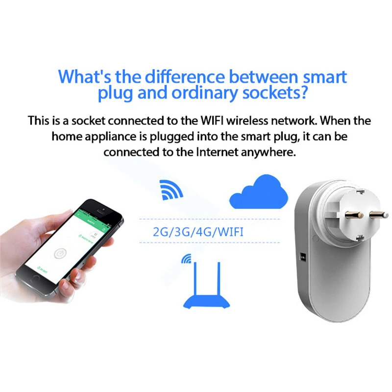 GC701 16A Smart WiFi Socket AC90-250V EU Plug Power Outlet APP Control Support Alexa Google Voice Control — view 2