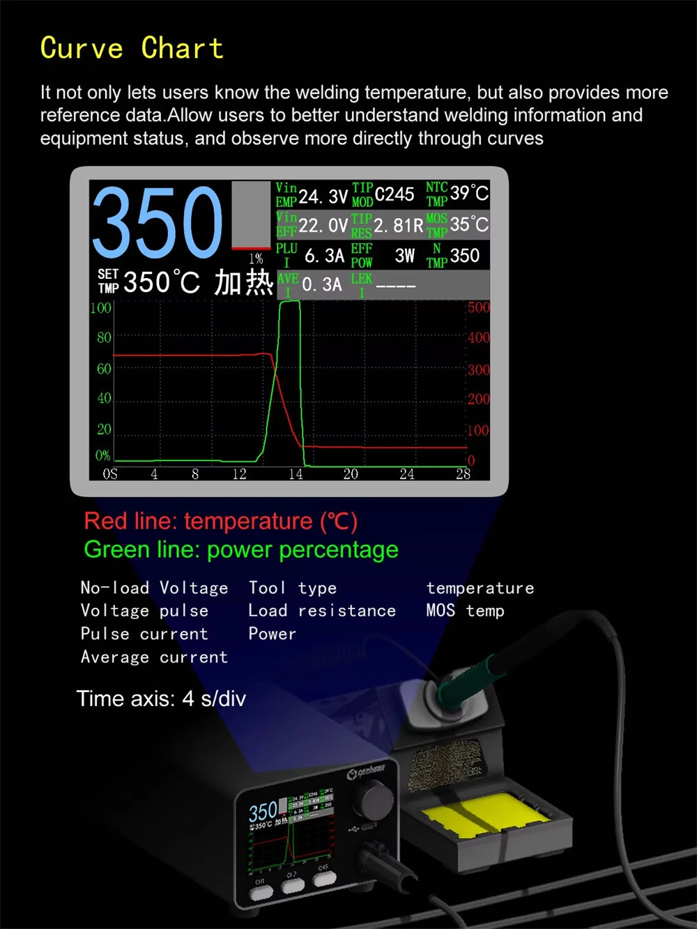 GEEBOON HC24 Heavy-Duty Soldering Station 400W Power with Color Curve Display Compatible with 115/210/245/470/T12 Soldering Tips for Rework Welding — view 6