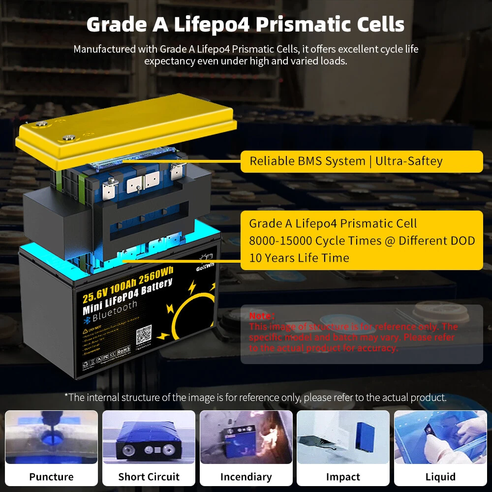 Gokwh 24V 100Ah LCD Energy Storage Box 2560Wh  Solar Lithium Ion LiFePO4(LFP)  Battery for RV Boat Home Energy Storage — view 5