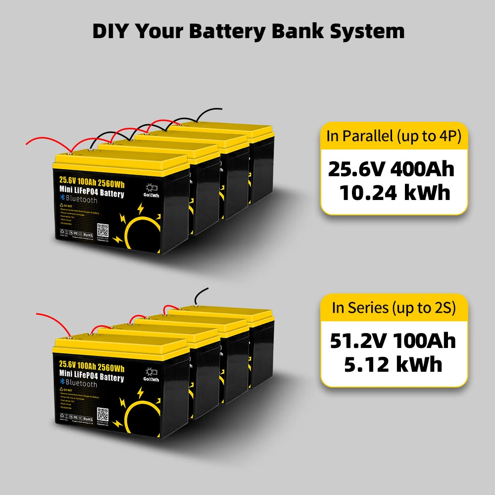 Gokwh 24V 100Ah LCD Energy Storage Box 2560Wh  Solar Lithium Ion LiFePO4(LFP)  Battery for RV Boat Home Energy Storage — view 6
