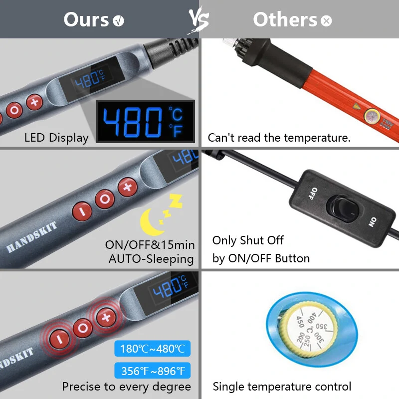 Handskit 90W LED Digital Soldering Iron Kit 110V/220V Adjust Temperature Electrical Soldering Iron 4 Wire Core Welding Tools — view 6