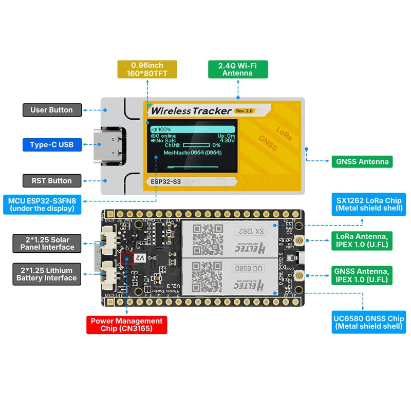 Heltec Wireless Tracker V2 LoRa GNSS IoT Device ESP32-S3FN8 SX1262 UC6580 863-928 MHz Wi-Fi Bluetooth L1 GNSS Type-C USB 0.96-Inch RGB TFT LCD 868Mhz — view 5