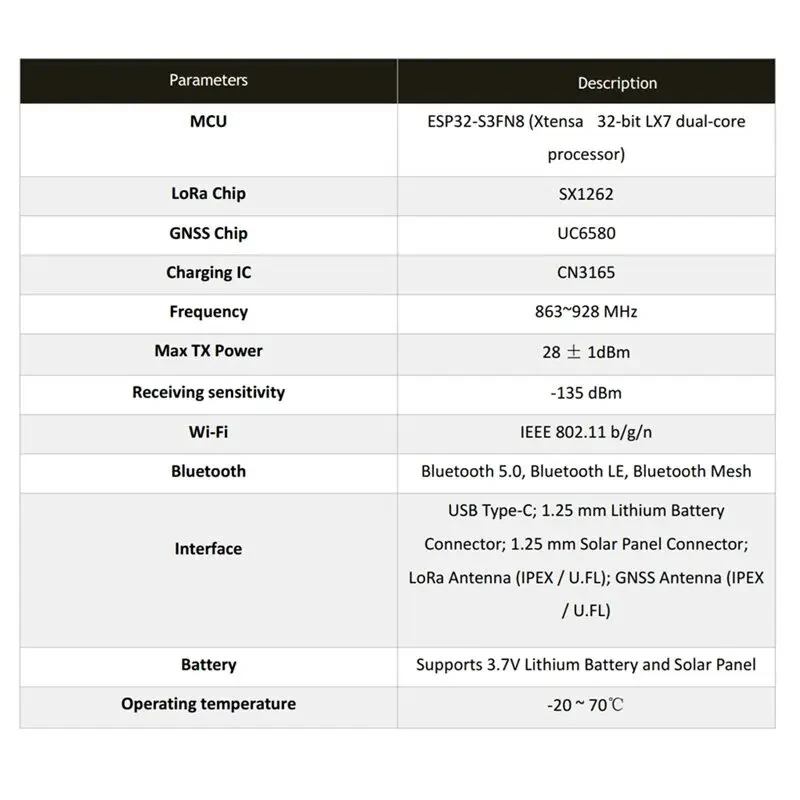Heltec Wireless Tracker V2 LoRa GNSS IoT Device ESP32-S3FN8 SX1262 UC6580 863-928 MHz Wi-Fi Bluetooth L1 GNSS Type-C USB 0.96-Inch RGB TFT LCD 868Mhz — view 6